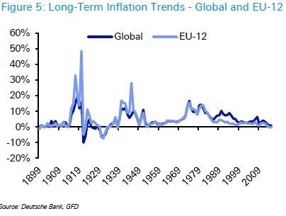 G7longruninflation